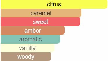Armaf Mandarin Sky