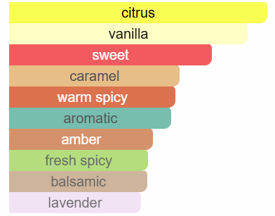 Armaf Mandarin Sky Elixir