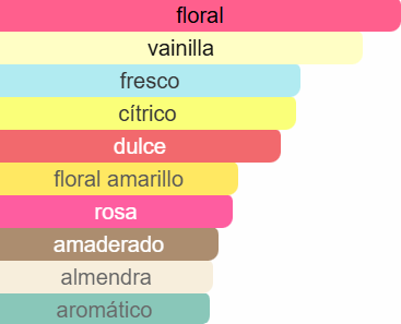 Good Girl Blush Carolina Herrera