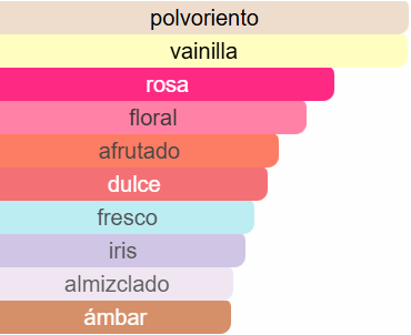 Miss Dior Eau de Parfum (2021) Dior