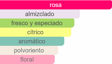 Miss Dior Rose N'Roses Dior