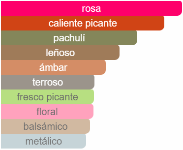 Radical Rose Matiere Premiere