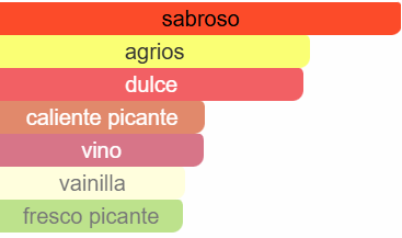 Sun-gria Lorenzo Pazzaglia
