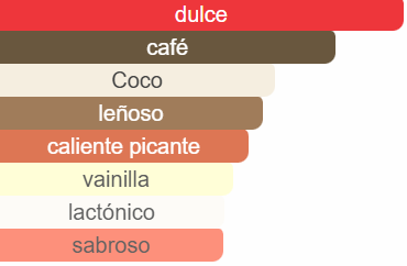 Coffeee Passion Lorenzo Pazzaglia