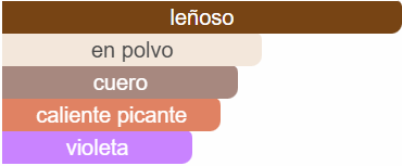 Santal 33 Le Labo