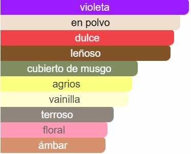 Bonbons A La Violette New Notes