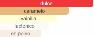 Caramelo Vanilla New Notes