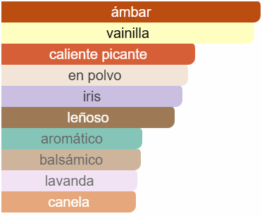 His Confession Lattafa Perfumes