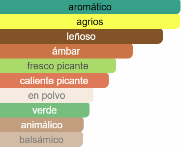 Emeer Lattafa Perfumes
