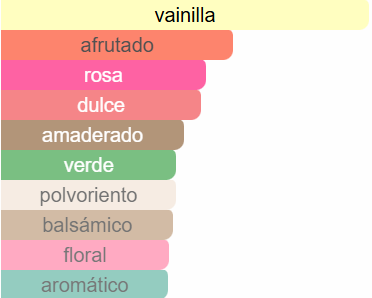 1 Million Elixir Rabanne