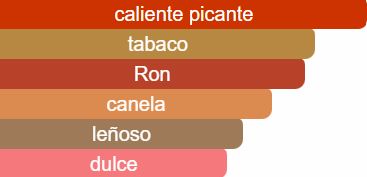 Side Effect Initio Parfums Prives