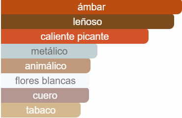 Amber Rouge Orientica Premium