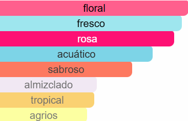 Delina La Rosée Parfums de Marly